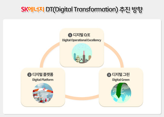 <SK이노베이션 제공>